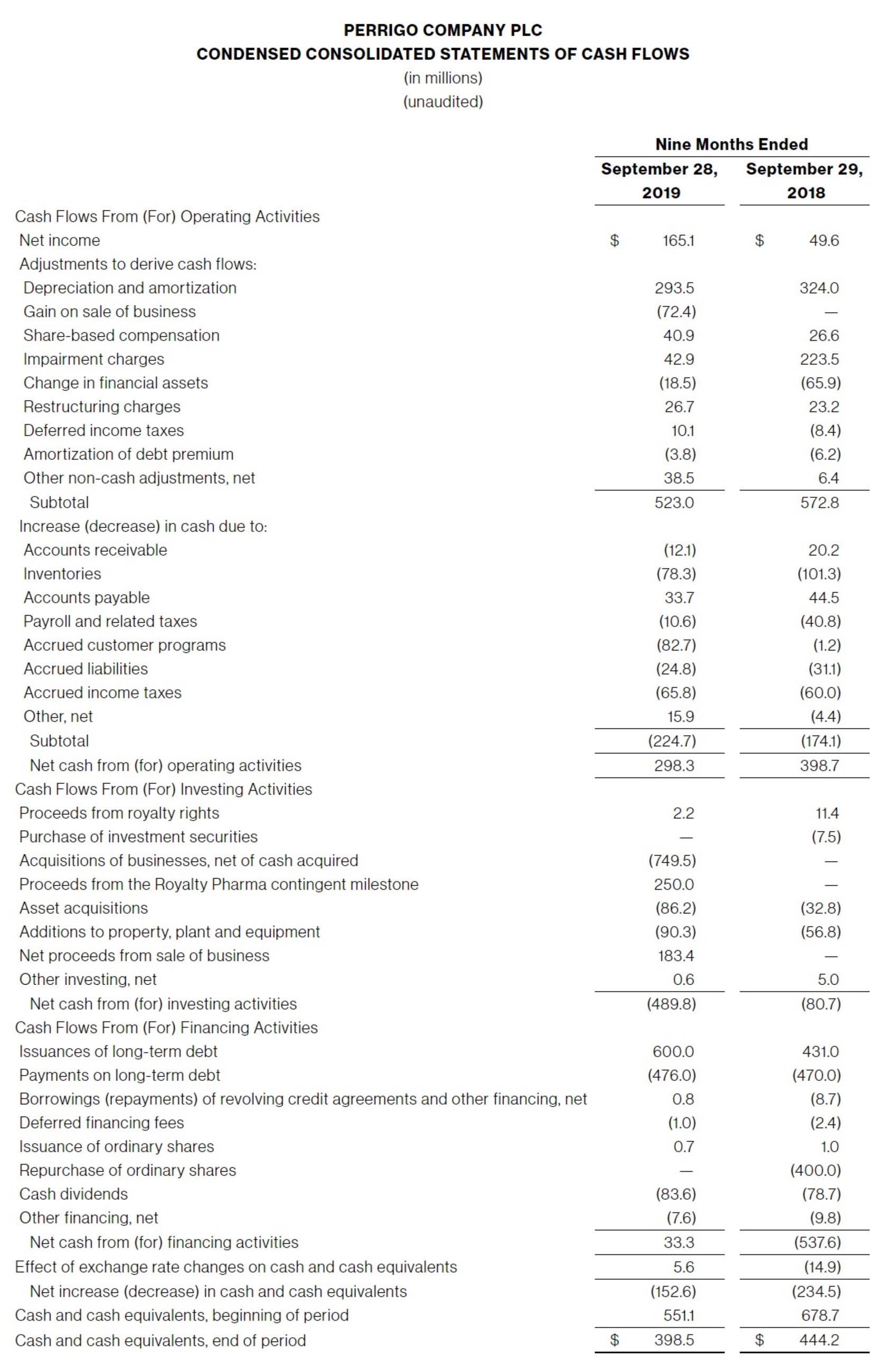 PERRIGO-COMPANY-PLC-CONDENSED- CONSOLIDATED- STATEMENTS-OF CASH-FLOWS