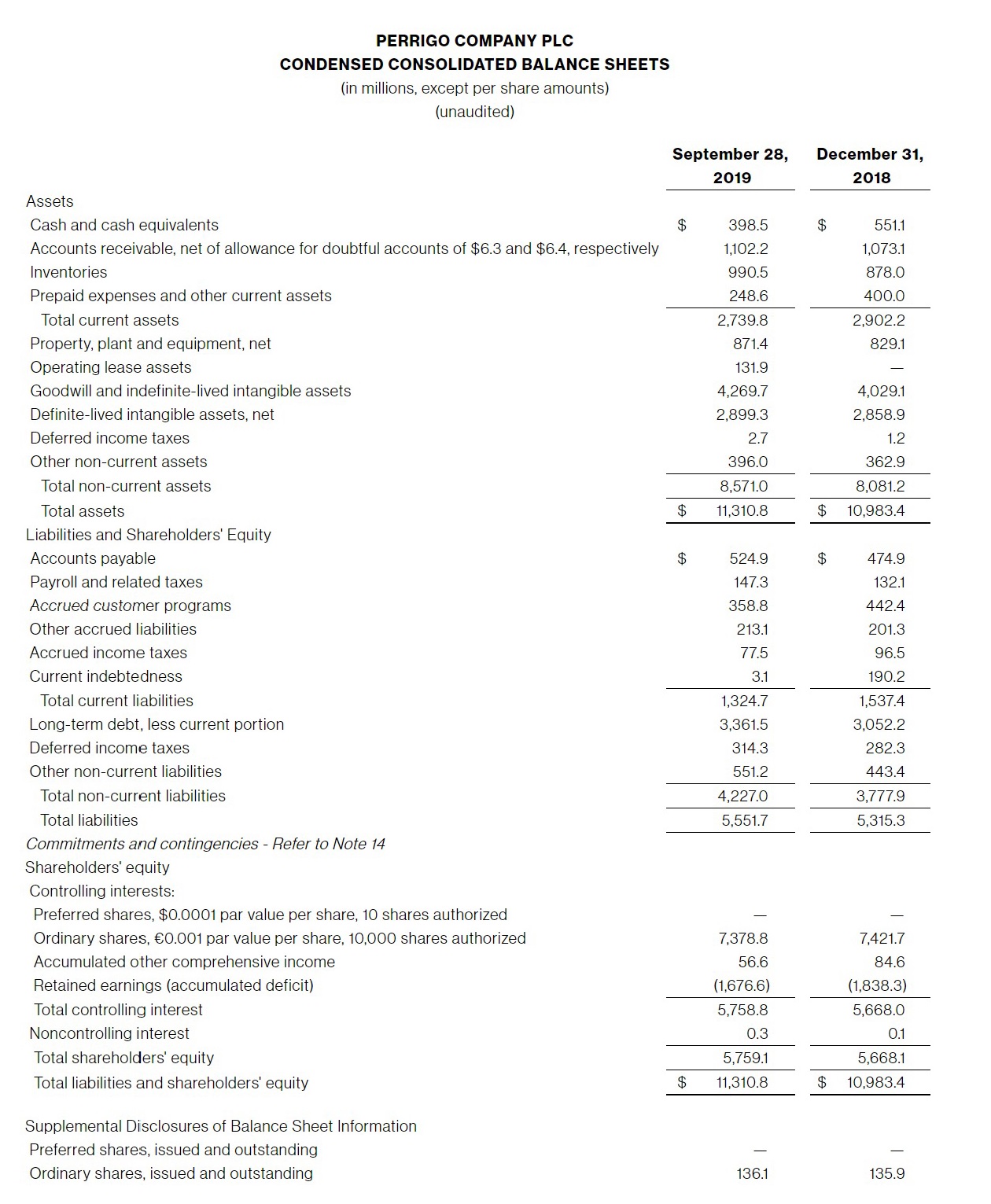 PERRIGO-COMPANY-PLC-CONDENSED-CONSOLIDATED-BALANCE-SHEETS