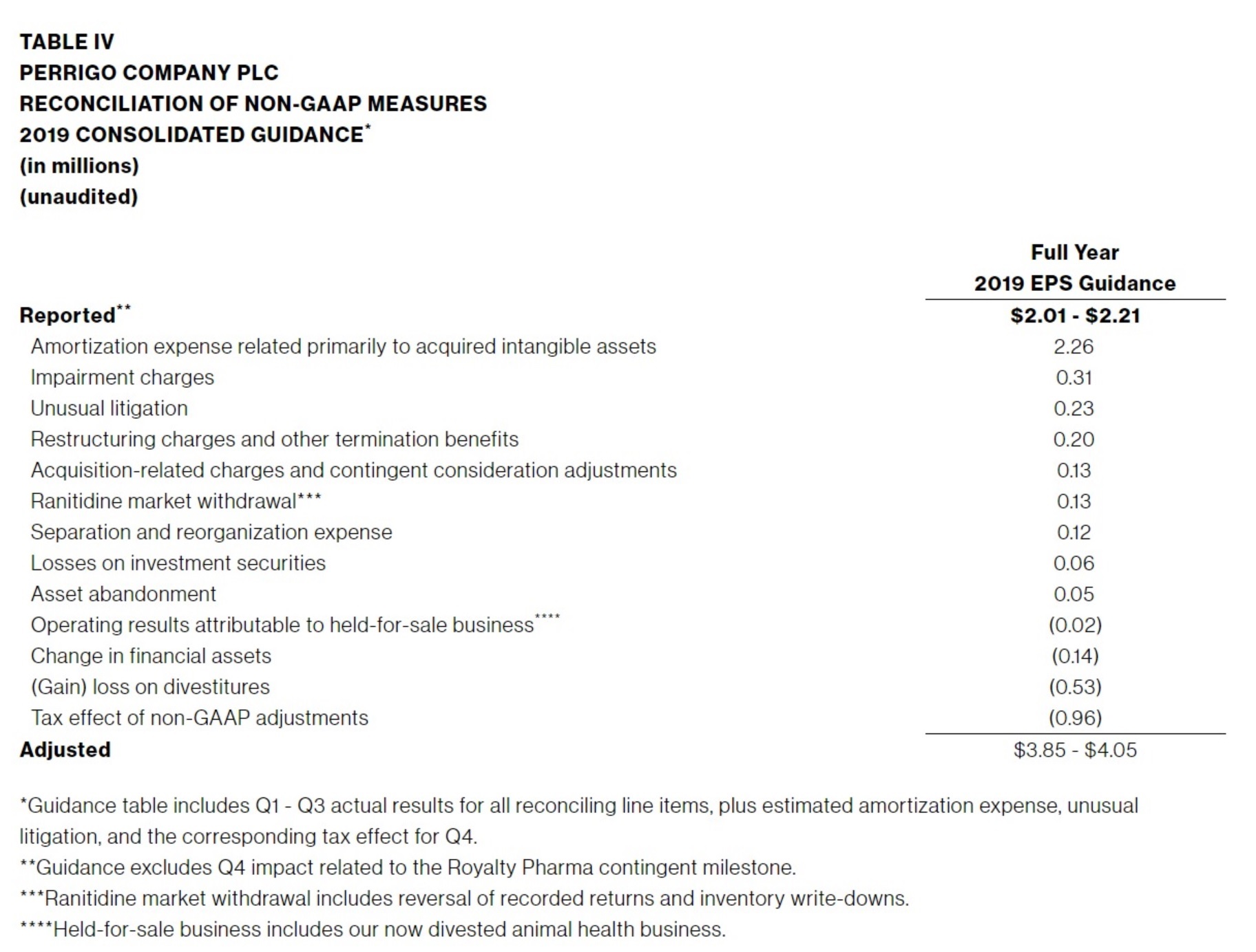TABLE-IV-PERRIGO-COMPANY-PLC-RECONCILIATION-OF-NON-GAAP-MEASURES-2019-CONSOLIDATED-GUIDANCE