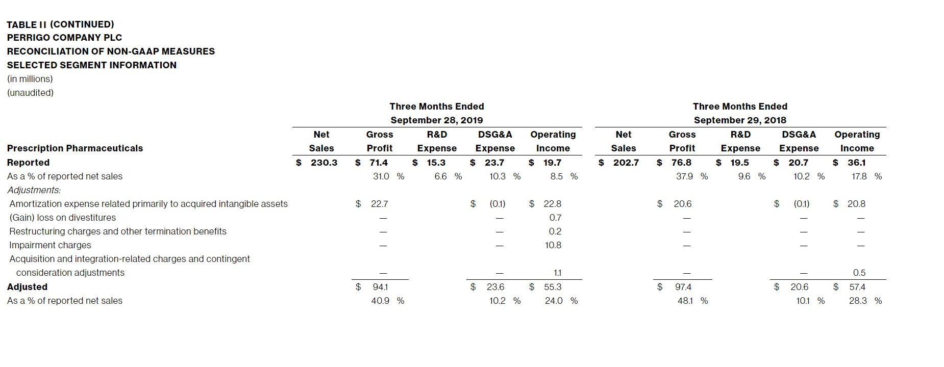 TABLE-II-(CONTINUED)-PERRIGO-COMPANY-PLC-RECONCILIATION-OF-NON-GAAP-MEASURES-SELECTED-SEGMENT-INFORMATION-3